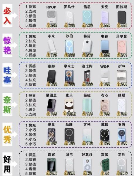 无线充电伤电池吗_无线充电和有线充电哪个好