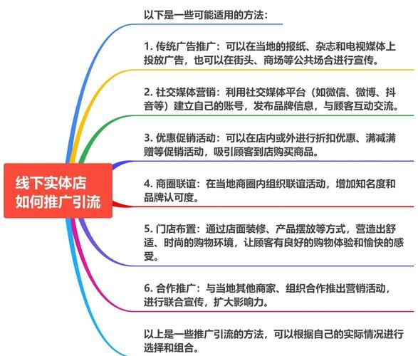 微商代理怎么做_微商如何精准引流