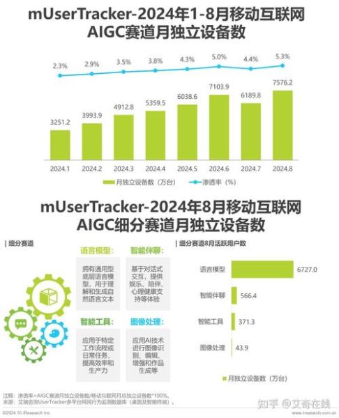 互联网细分行业占比_哪些赛道最赚钱