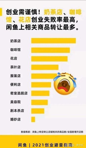 互联网十泡沫2022_如何避免踩雷