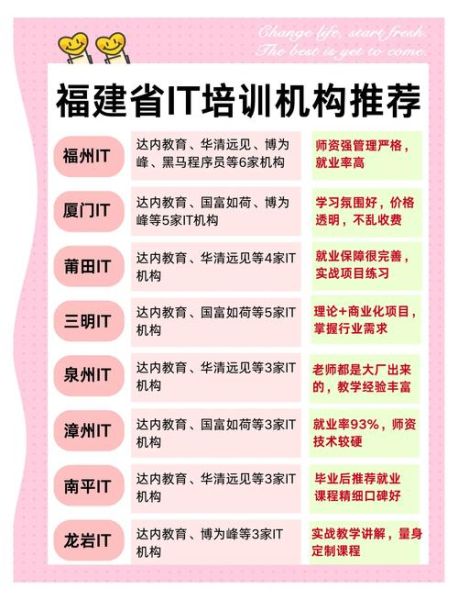 互联网培训机构哪家好_如何选择在线课程