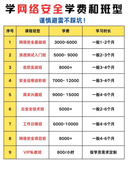 互联网培训机构哪家好_如何选择在线课程
