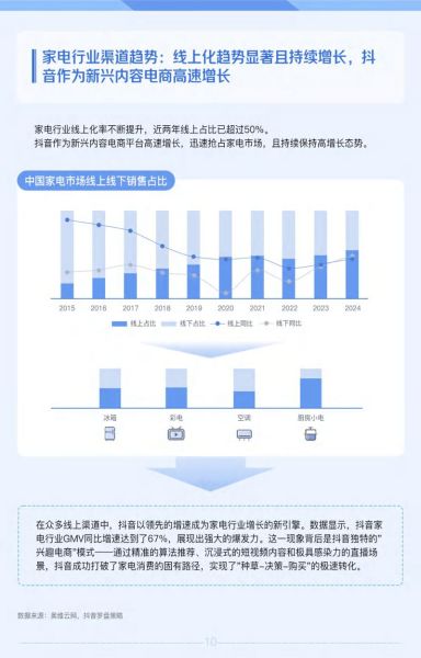 智能家电前景怎么样_智能家电有哪些发展趋势