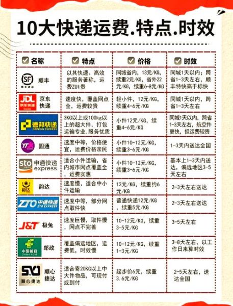 快递业互联网运用有哪些_如何提升物流效率