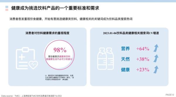 饮料行业前景怎么样_健康饮料市场趋势