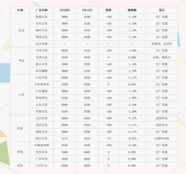 苯乙烯价格走势分析_苯乙烯行业未来前景