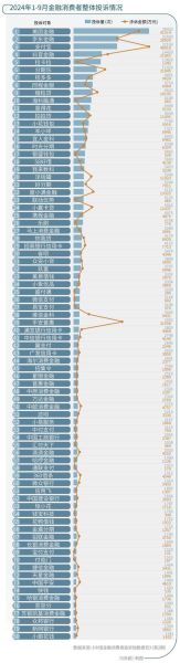 互联网小贷行业规模有多大_2024年还能入场吗