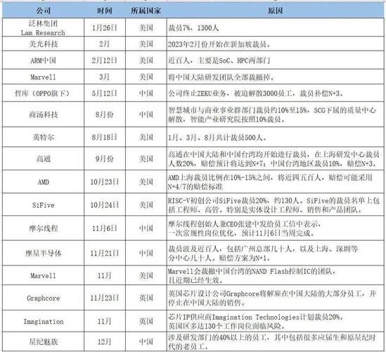 互联网企业裁员原因_2024年还会持续吗