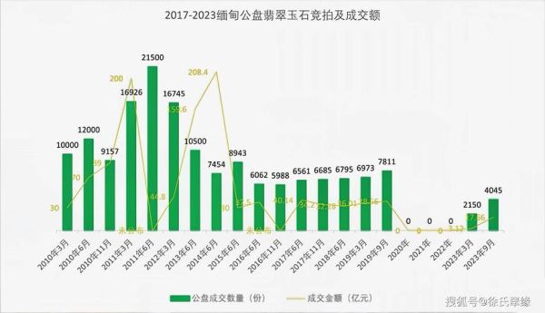 玉石行业前景怎么样_2024年做玉石生意还赚钱吗
