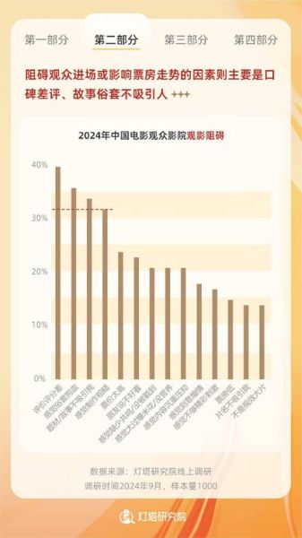 电影行业未来十年发展趋势_电影行业未来十年发展趋势