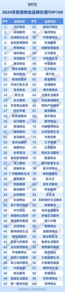 物业行业前景怎么样_物业公司如何提升竞争力