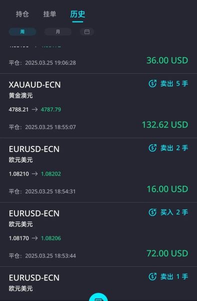 外汇投资前景如何_外汇交易还能赚钱吗