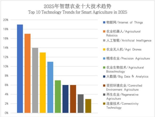 互联网+农业2017怎么落地_智慧农业盈利模式