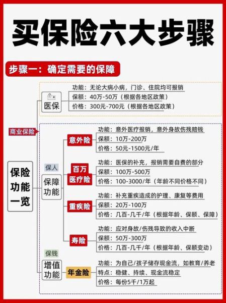 互联网保险怎么买靠谱_线上投保流程详解