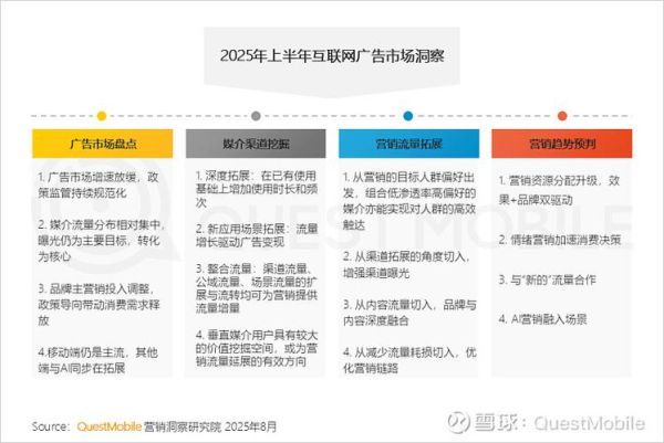 互联网广告总产值是多少_如何持续增长