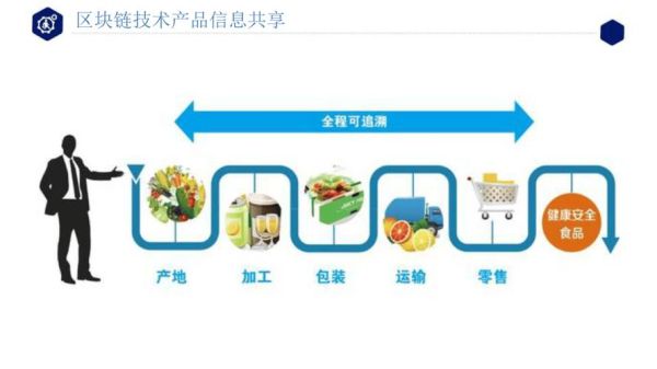 互联网农业可行吗_如何盈利