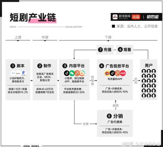 互联网影视产业链如何盈利_影视平台变现模式有哪些