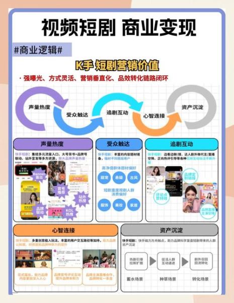 互联网影视产业链如何盈利_影视平台变现模式有哪些