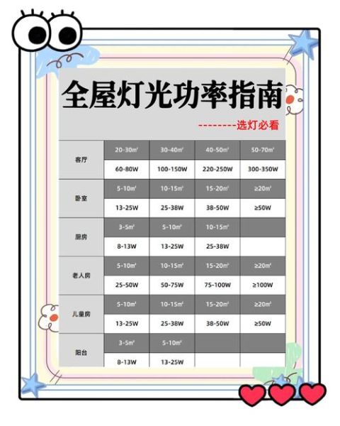 LED灯具寿命有多长_智能灯具怎么选