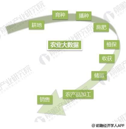 互联网农业可行吗_如何盈利