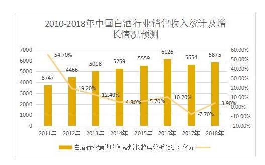 白酒行业利润率有多高_高端白酒为什么赚钱