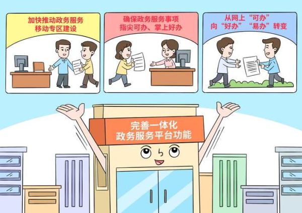 政府网站建设流程_如何提升政务服务体验