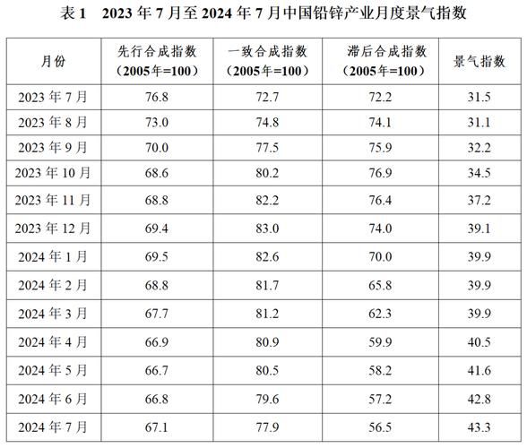 铅锌价格走势分析_铅锌矿开采成本是多少