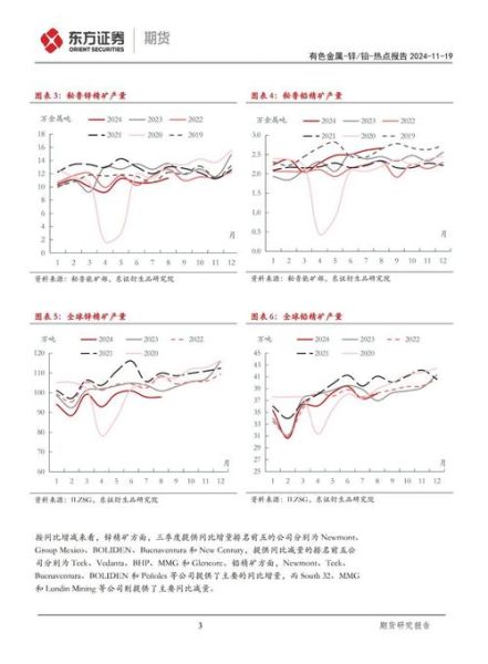 铅锌价格走势分析_铅锌矿开采成本是多少