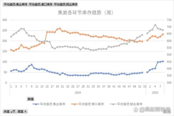 2017年焦炭价格走势_焦炭行业产能过剩怎么办