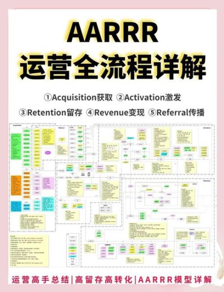 如何提升网站转化率_什么是用户增长飞轮