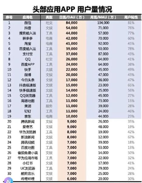 中国互联网用户规模_如何精准触达十亿级流量