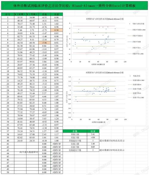 体外诊断试剂注册流程_如何选择IVD产品