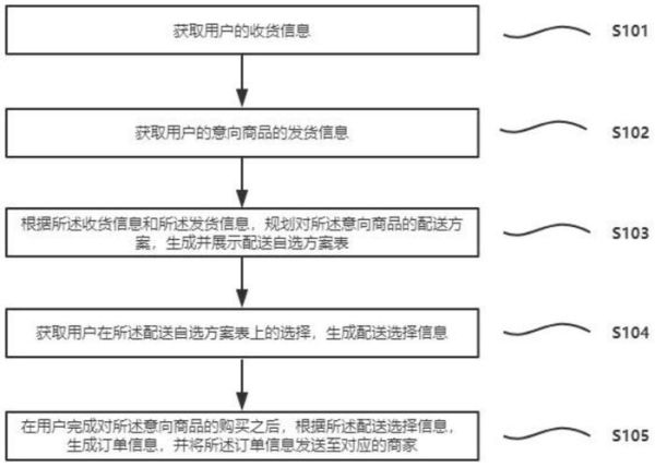 电商物流时效怎么提升_最后一公里配送优化