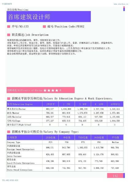 建筑设计师就业前景怎么样_未来薪资趋势