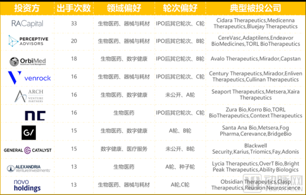 互联网行业融资排行_哪些赛道最吸金