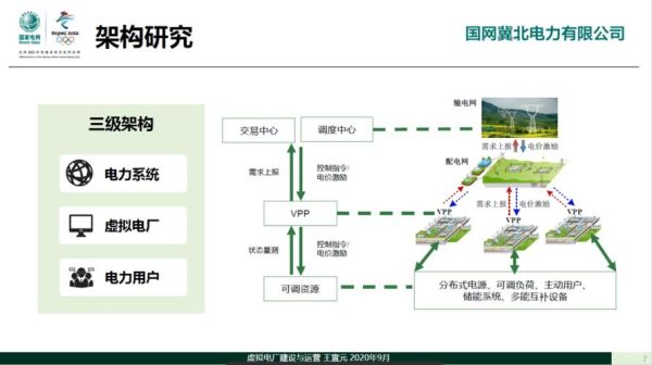 电厂未来前景如何_电厂转型路径有哪些