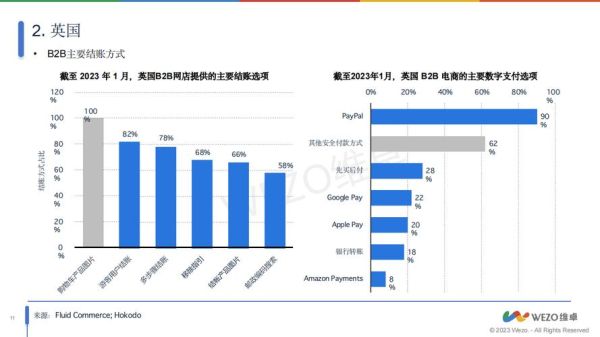法国电商市场现状_法国消费者网购习惯
