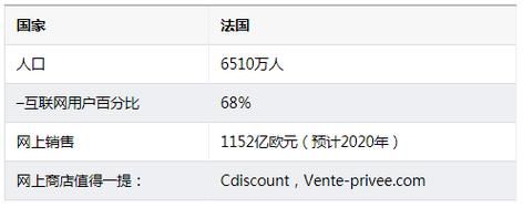 法国电商市场现状_法国消费者网购习惯