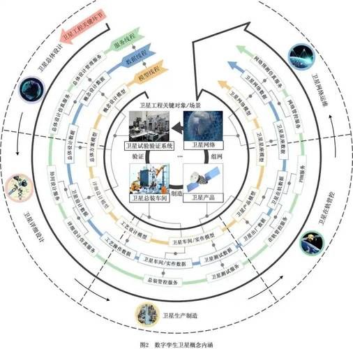 卫星互联网发展研究院_未来网络架构