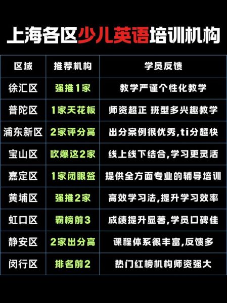 儿童培训机构怎么选_少儿英语培训哪家好