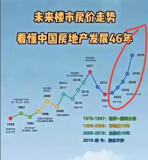 2015年房价走势预测_三四线城市还能买房吗