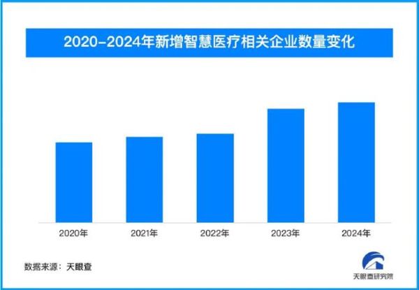 智慧医疗行业前景如何_智慧医疗盈利模式有哪些
