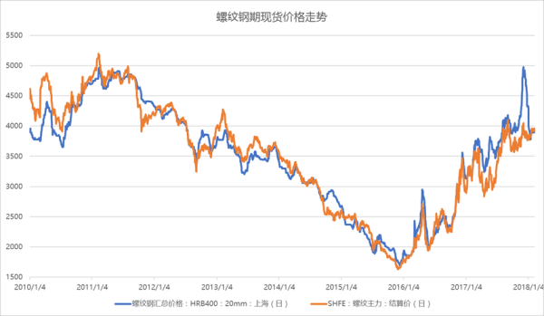 2014年钢铁价格走势_钢铁行业现状分析