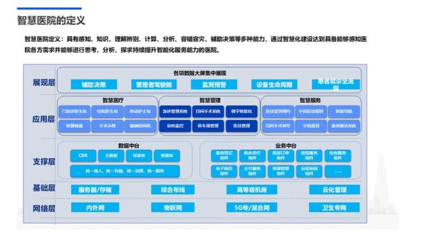 智慧医疗行业前景如何_智慧医疗盈利模式有哪些