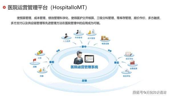智慧医疗行业前景如何_智慧医疗盈利模式有哪些