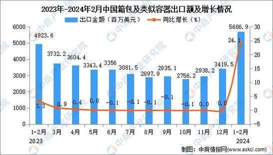 箱包行业前景怎么样_2024年还能入局吗