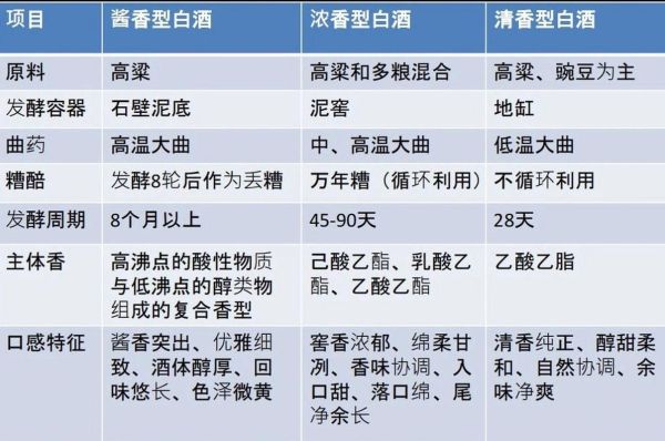 白酒品牌如何选_酱香型与浓香型区别
