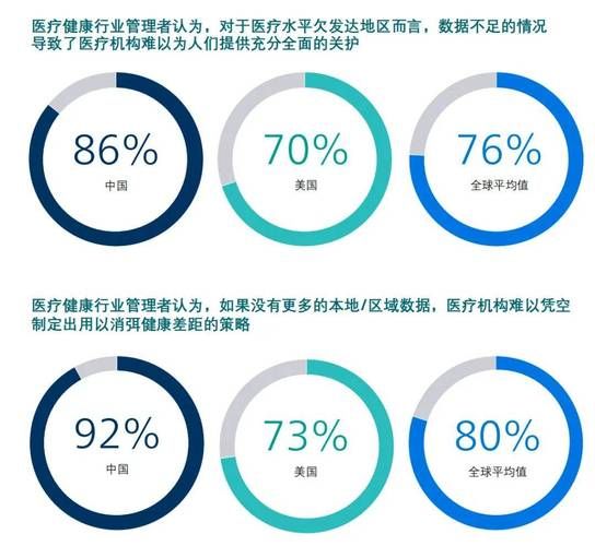 中国医疗发展前景_未来十年医疗行业趋势