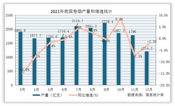 烟草行业市场分析_未来五年烟草市场趋势