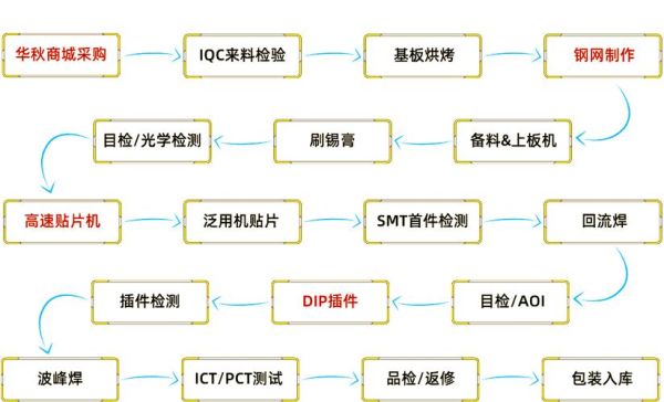 smt贴片加工价格怎么算_smt行业未来发展趋势